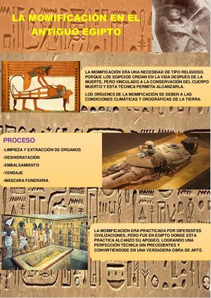 Infografía Sobre El Antiguo Egipto