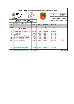 Etapes du 73ème Tour cycliste International de Guadeloupe