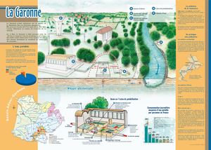 Eau potable - circuit/ traitements
