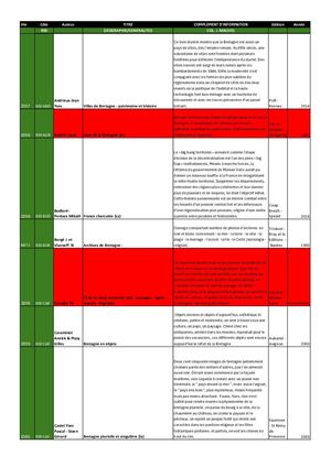 Bibliothèque Partie 2