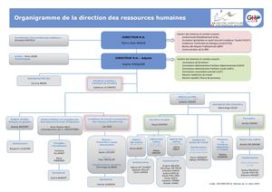 03-2024-Organigramme DRH