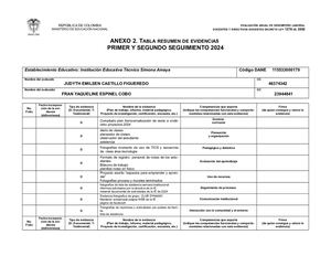 Tabla Resumen De Evidencias, Anexo 2 Jcastillo