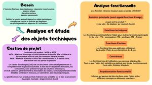 Résumé du cours fait par Technocol