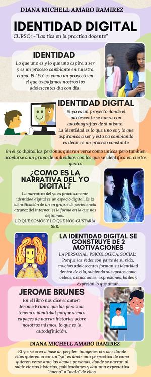 Infografia sobre Identidad Digital