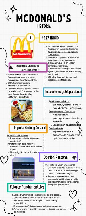 Infografía Mc Donalds