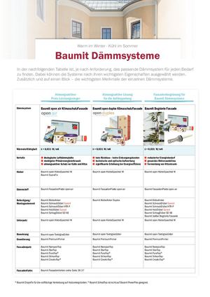 Baumit WDVS Dämmsysteme Übersicht
