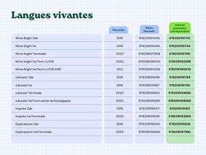 Nathan - Tableau de correspondance Biblio Manuels > Pearltrees