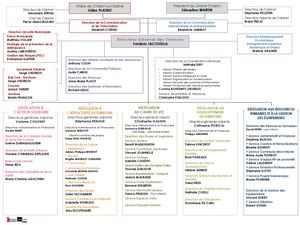 Organigramme Ville Chalon-Le Grand Chalon