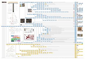 Famous Royal and Noble Lineages
