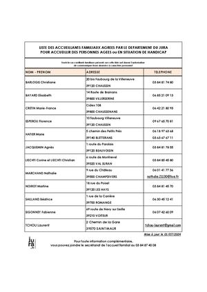 Liste Accueillants Familiaux Au 01 07 2024