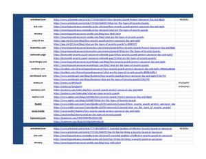 Security Company Vancouver