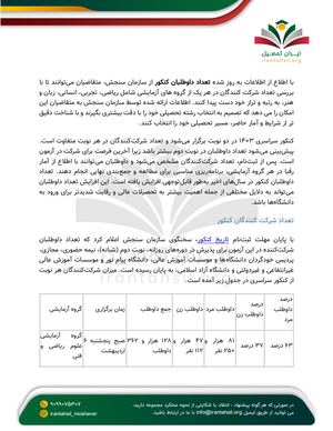 تعداد داوطلبان کنکور