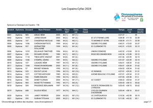 Les Classements Copains Cyfac