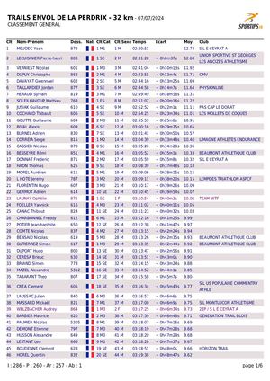 Les Classements Du Trail De La Perdrix