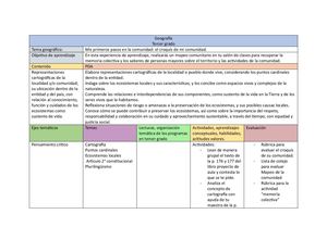 Contenido Geográfico De 3er Grado