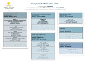 Organigramme Pôle AMS_ 2024 04