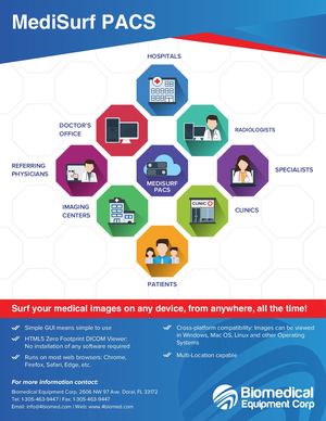 Medisurf PACS