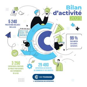Bilan d'activité 2023 CCI Touraine