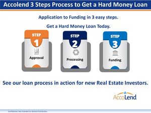 How Accolend Hard Money Loan Application Works