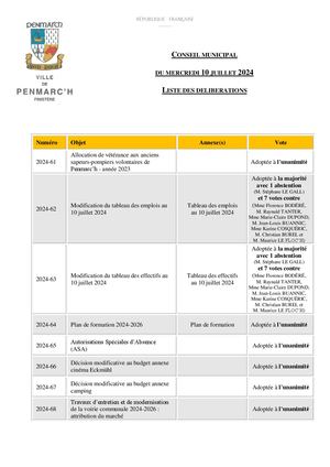 Vote des délibérations - Conseil municipal 10-07-2024 -