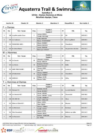 Swim Aquaterra 2024 10km Le Val Bort Binomes