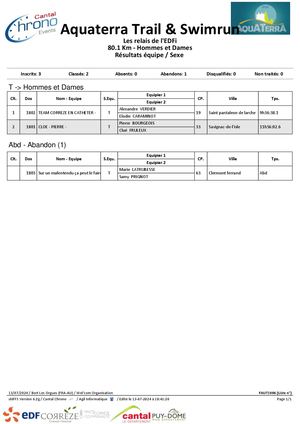 Trail Aquaterra 2024 47km Les Manants De Port Dieu Relais
