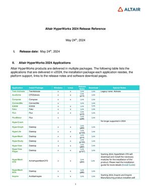 Release Note Version 2024 Hyperworks