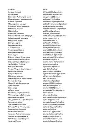 Платформаға қосылғандар