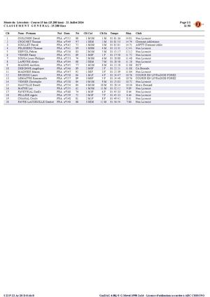 Classements Monts Du Livradois