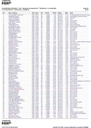 Classements Foulées Des 2 Roches