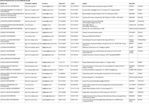 Türkiye Üniversiteleri Tam Liste