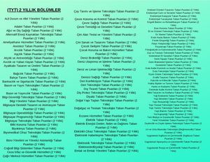 Önlisans Bölümleri Tam Liste