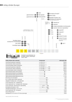 Prijslijst Airkey Evva 2024
