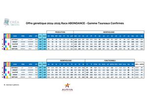 Offre Abondance 2024 2025