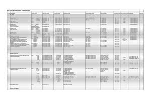 Material Equivalents