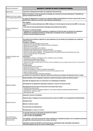 Maisons et centres de santé pluridisciplinaires