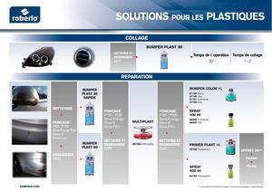 Poster Solutions Pour Les Plastiques Fr