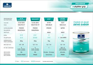 Multyfiller Grip Pt Cartell A3