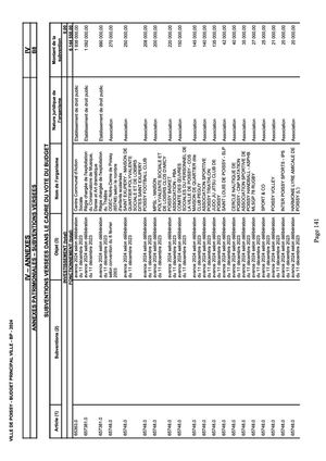 B1 7 Budget Primitif 2023