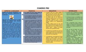 Tabla Pin Calaméo - CUADRO PNI