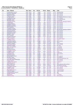 Classement Général 25 Km