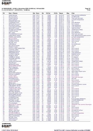 Classement général 14 km