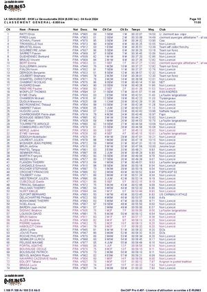 Classement général 8 km
