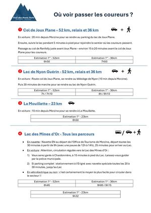 Où Voir Passer Les Coureurs 2024