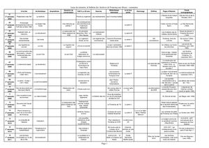 AMFAR LM Liens de mémoire 00 sommaires 2003-2024