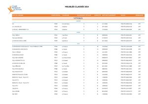 Classement Meubles De Tourisme 2024