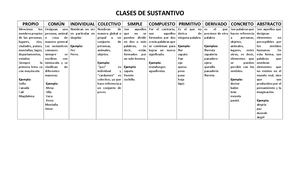 Clases De Sustantivo