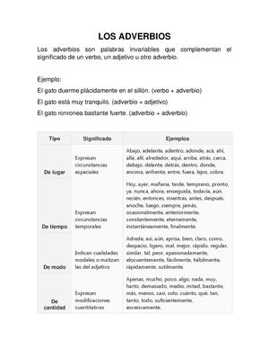 Los Adverbios