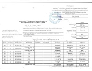 Бюджетная смета на 2023 финансовый год и плановый период 2024 и 2025 годов