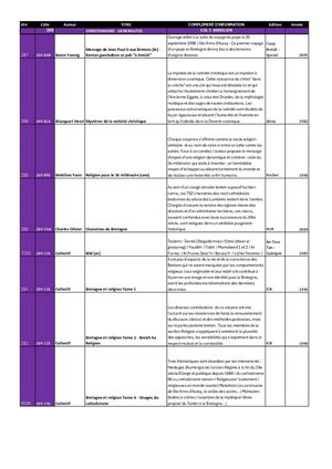 Bibliothèque Partie 1